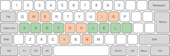 The home row and other easily reachable keys